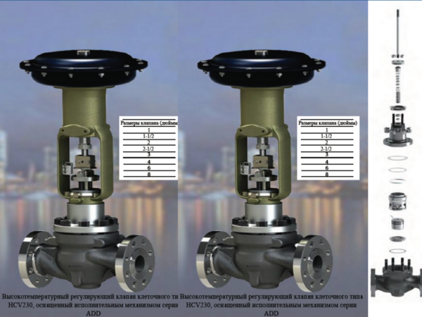 HCV230 high-temperature cage-type control valve