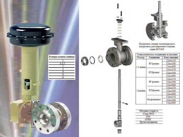 HCV400 Series Eccentric Rotary Control Valve
