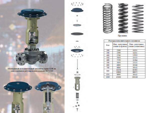 ADR Series Diaphragm Actuator